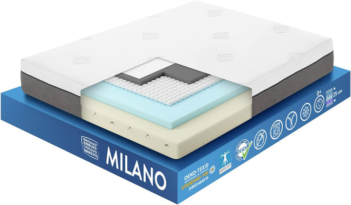 Materasso New Gel Memory Foam Alta Densità 60-65 kg/m3 + Lattice Naturale Alta Densità 70-75 kg/m3 + Molle Insacchettate Indipendenti + AirTechFoam+ 9 Zone