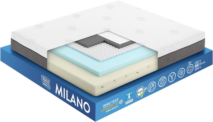 Materasso New Gel Memory Foam Alta Densità 60-65 kg/m3 + Lattice Naturale Alta Densità 70-75 kg/m3 + Molle Insacchettate Indipendenti + AirTechFoam+ 9 Zone