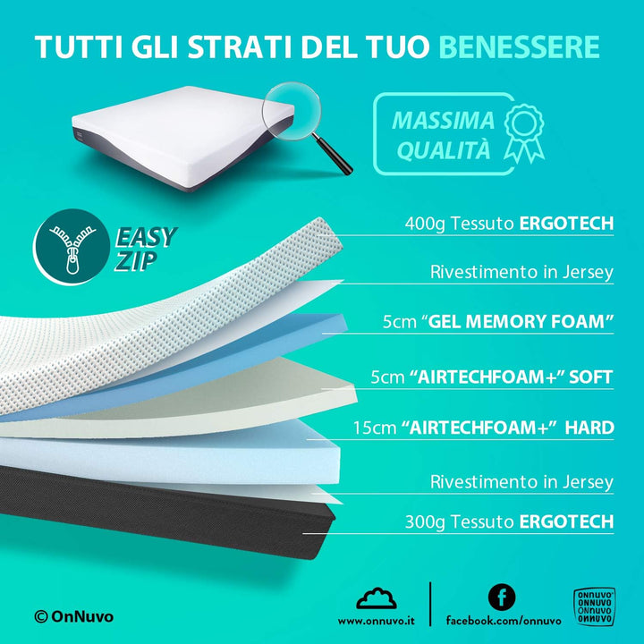 Materasso GEL MEMORY FOAM alta densità 50-55 kg/m3 con tre diversi strati di altissima qualità - Multizona - Rivestimento Ergotech