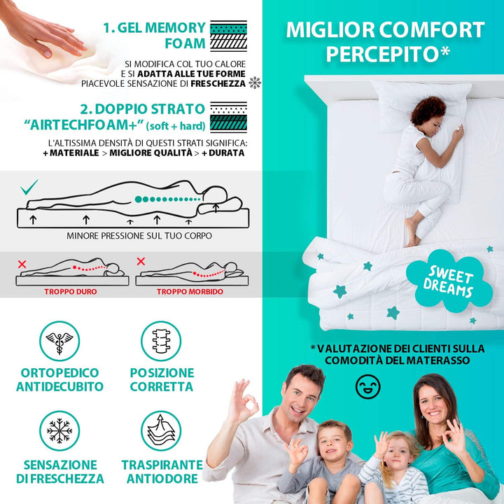 Materasso GEL MEMORY FOAM alta densità 50-55 kg/m3 con tre diversi strati di altissima qualità - Multizona - Rivestimento Ergotech 