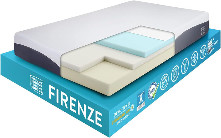 Materasso GEL MEMORY FOAM alta densità 50-55 kg/m3 con tre diversi strati di altissima qualità - Multizona - Rivestimento Ergotech