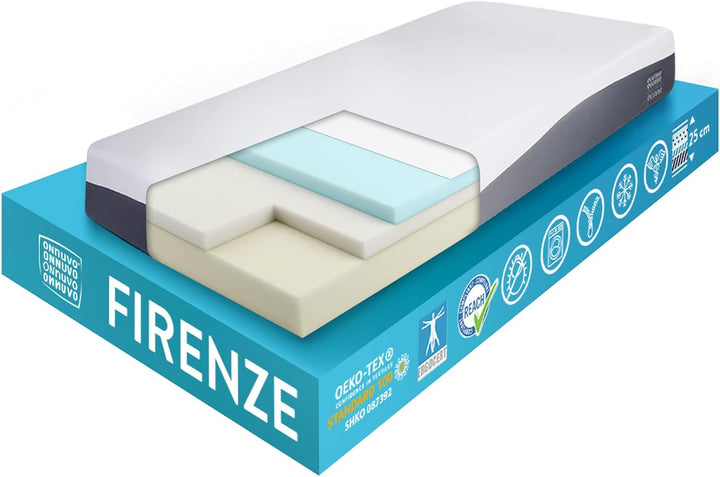 Materasso GEL MEMORY FOAM alta densità 50-55 kg/m3 con tre diversi strati di altissima qualità - Multizona - Rivestimento Ergotech